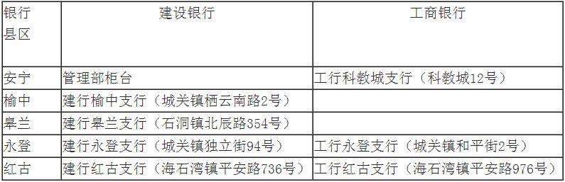 兰州住房保障房 兰州住房保障申请资料都去哪办？办理要多长时间