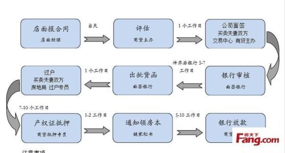 二手房面签注意事项 二手房银行贷款面签流程和注意事项