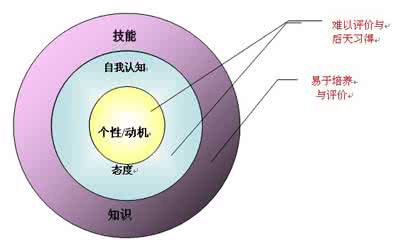 公司内部竞聘自我介绍 公司内部竞聘自我介绍一分钟