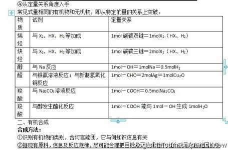 2016高考化学有机推断 2016高考化学有机推断试题解析