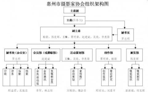 销售经理计划书 销售经理的计划书