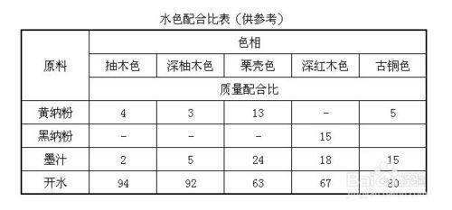 木器漆调色及施工方法 木器漆怎么调配?木器漆调色技巧有哪些?