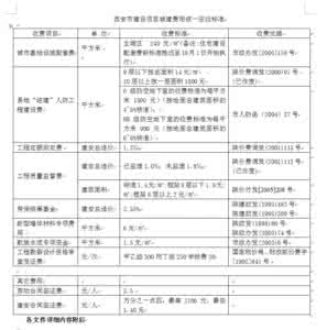 合法用地手续 工业用地置换合法吗？要办哪些手续