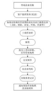 外商独资企业增资 外商独资企业增资流程