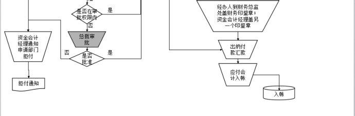 酒店财务管理制度 如何做好酒店财务管理工作