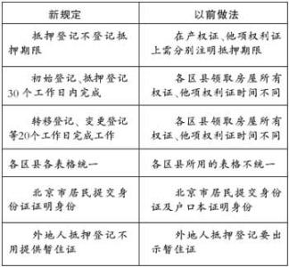 海淀区自住型商品房 外地人如何申请海淀自住商品房？过户流程是什么