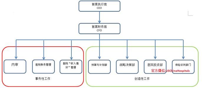 强化财务管理 如何强化医院的财务管理_医院财务管理工作怎样强化