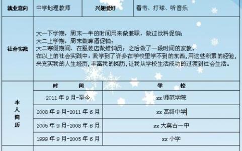 医学生个人简历范文 中医医学生个人简历范文