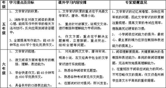 狗的说明文800字作文 中学生说明文作文800字