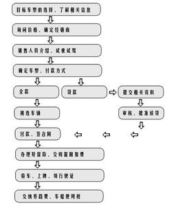 莆田汽车抵押贷款 莆田名下有担保可以办理抵押贷款吗？如何办理