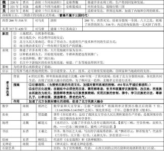 初一上学期历史知识点 七年级上学期历史知识点