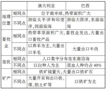 初中地理知识点总结 初中科学地理知识点