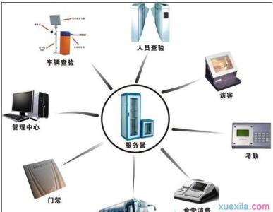 下一代防火墙知识 防火墙知识