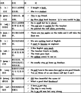 简单日常英语对话试听 英语基本对话句子