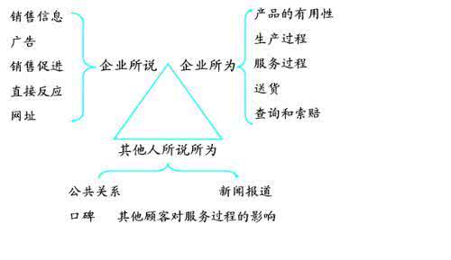 网络营销成功案例分析 成功市场营销案例分析