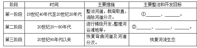 2016高考地理高频考点 2016年高考地理热门考点