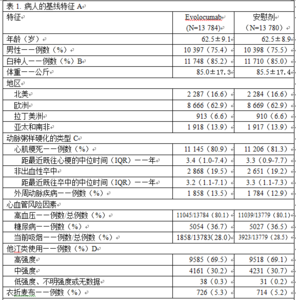 中英文对照文章 医学文章中英文对照