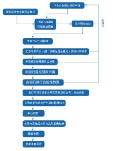 昆明旅游注意事项 昆明无抵押贷款流程是什么？有哪些注意事项