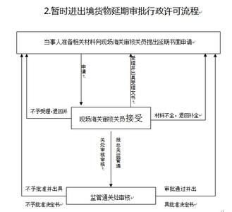 如何办理进出口手续 电影进出口手续的办理流程