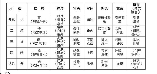 优秀作文800字记叙文 优秀记叙文作文选