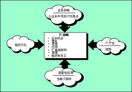 什么是战略 什么是战略 战略的制约因素