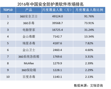 电脑病毒排行榜 电脑病毒及排行榜