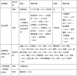 国外旅游常用英语：挂失、紧急事故、医院常用语