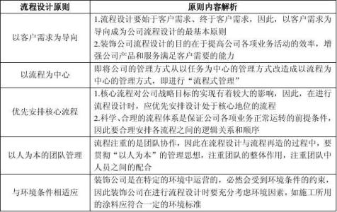 建筑自荐信范文 建筑装饰自荐信范文