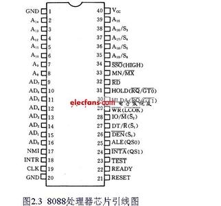 显卡基础知识 cpuz基础知识