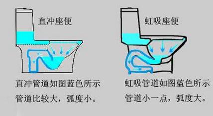 虹吸式马桶疏通 虹吸式马桶疏通方法及其注意事项