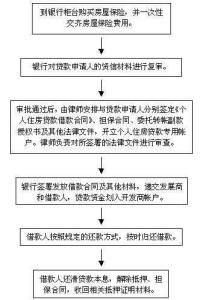 婚前财产公证流程 婚前买的自住房售房合同公证流程是什么？要花多少钱