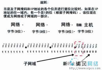 ip地址和子网掩码关系 子网掩码和IP地址有什么关系