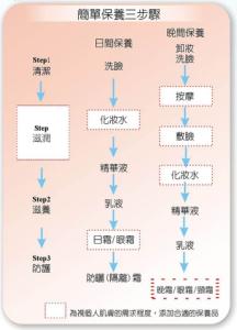 基本保养皮肤的步骤 皮肤保养步骤