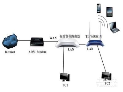 双路由器桥接设置图解 双路由器桥接怎么设置