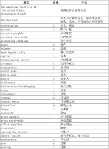 英语四级词汇文章 有关会计类词汇的英语文章