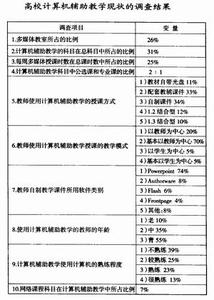 计算机辅助教学论文 小学计算机辅助教学论文