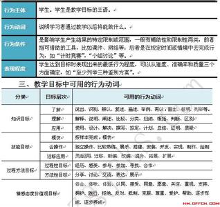 2017年教师培训计划 教师2017年信息技术培训计划