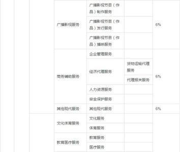 营改增后房屋租赁税率 营改增后个人出租房屋租赁税率是多少