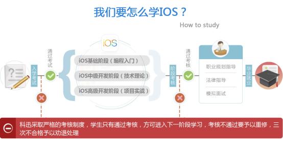 ios开发nsnumber ios开发NSNumber的使用