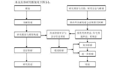 浅析企业内部审计制度 浅析会计电算化对内部审计的影响及其对策论文