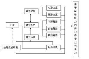 外源融资方式 外源融资融资的方式有哪些