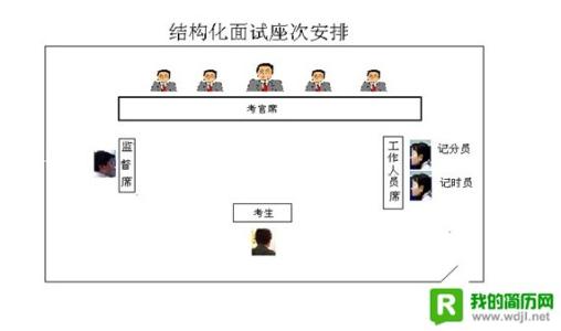 结构化面试中自我介绍 护士结构化面试自我介绍