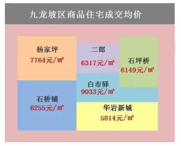看图猜重庆地名 看图读懂重庆房价 你能买得起哪个区的房