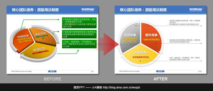 ppt图片放置 PPT怎么在文字上放置图片