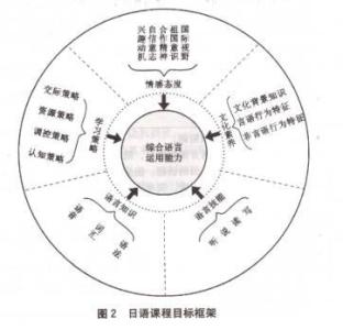 浅谈劳动意识的培养 浅谈高中数学教学中应用意识和能力的培养