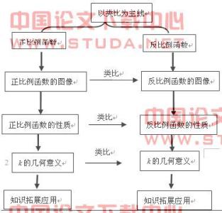 分层递进教学 初中数学分层递进教学的认识与实践