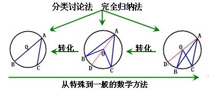 初中数学教学手段 初中数学教学方法