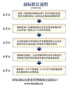 商标转让给个人 商标转让注意事项