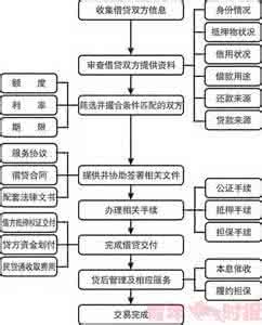 苏州房屋抵押流程 苏州抵押贷款担保人变更流程是什么？要什么材料