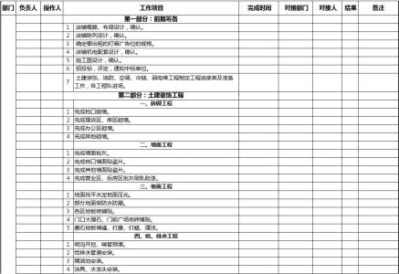 超市招商方案范文3篇 超市理货工作总结范文3篇